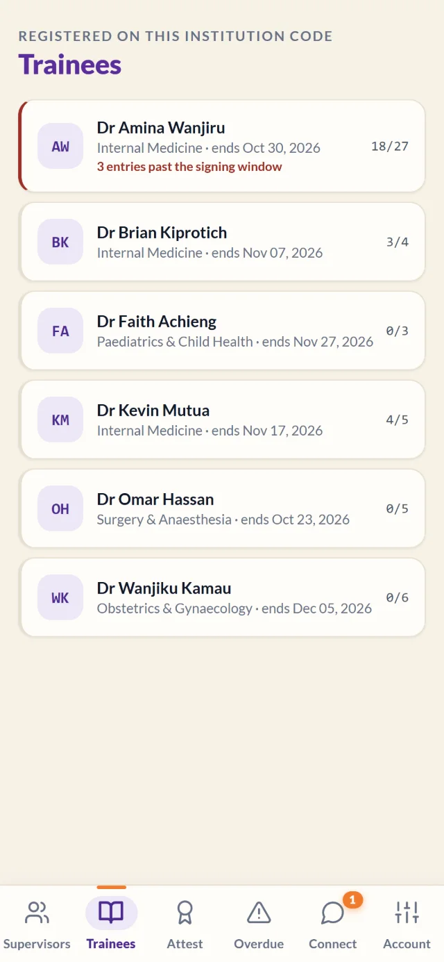 A coordinator's list of trainees with their departments and progress