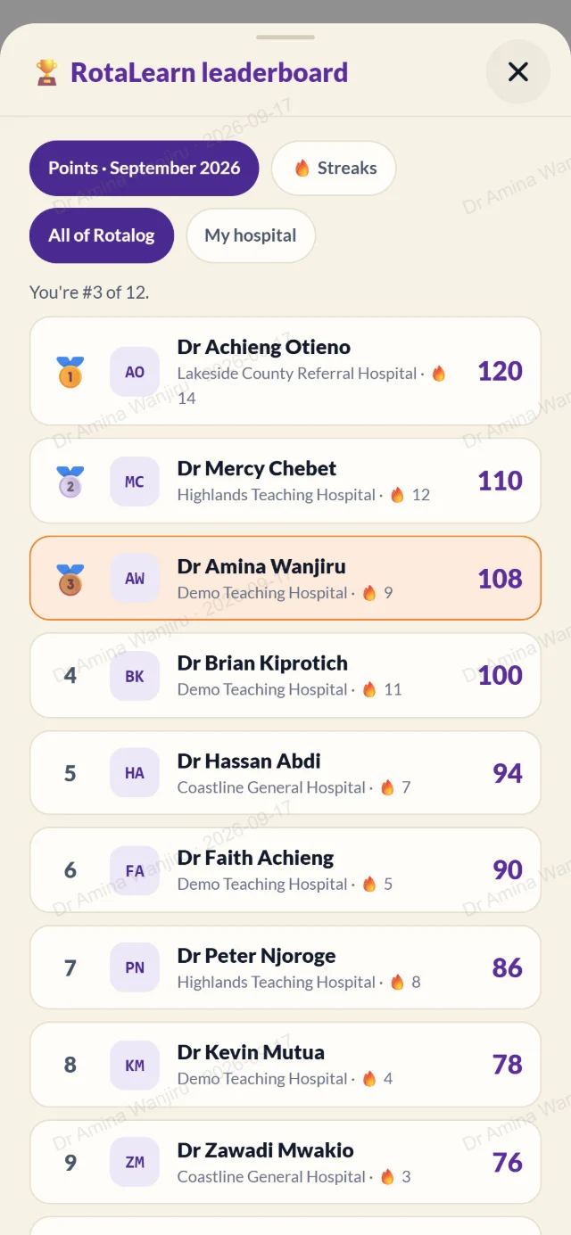 The RotaLearn national leaderboard