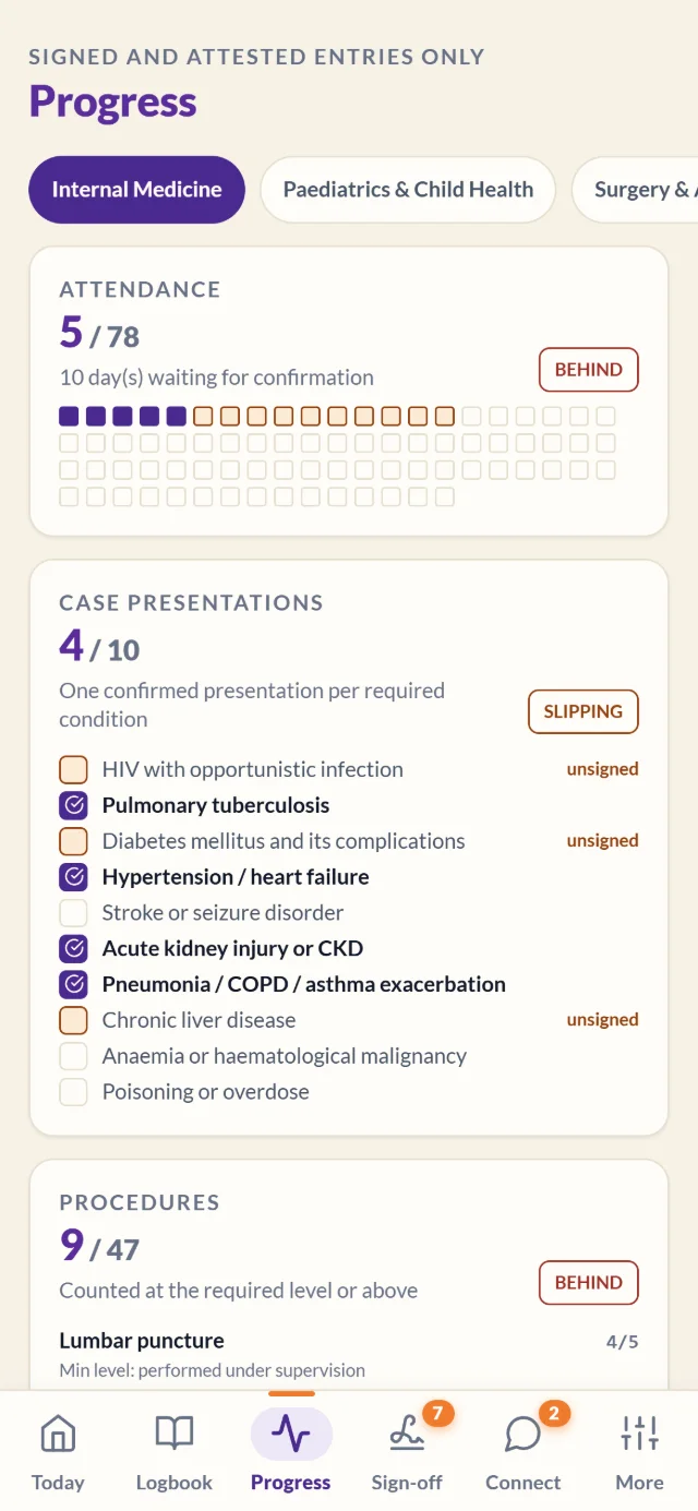 Rotation progress for attendance, case presentations and procedures